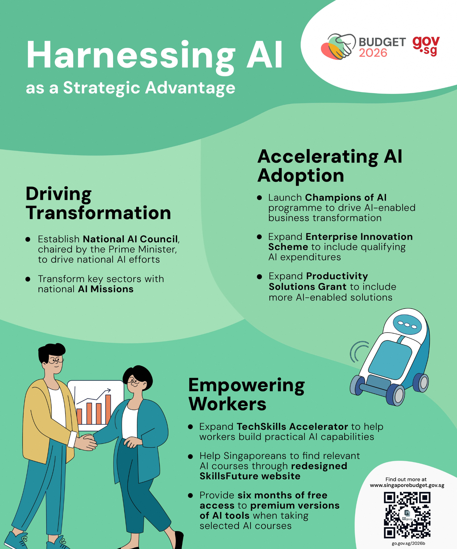 Harnessing AI as a Strategic Advantage